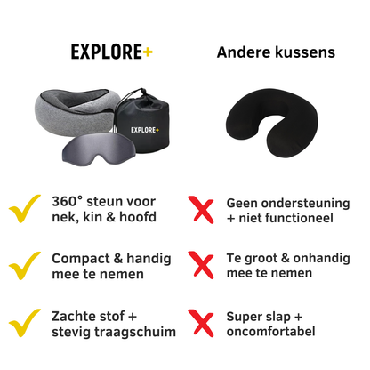 Ergonomisch Reiskussen – Voor nekcomfort onderweg